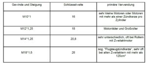 Temperatursensor mit Ringöse  M12 (kleine Zündkerzen) – Bild 2